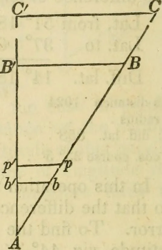 An illustration from Elements of surveying and navigation : with a description of the instruments and the necessary tables, 1847, leaf 189