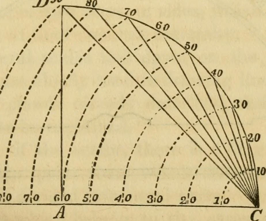 An illustration from Elements of surveying and navigation : with a description of the instruments and the necessary tables, 1847, leaf 30