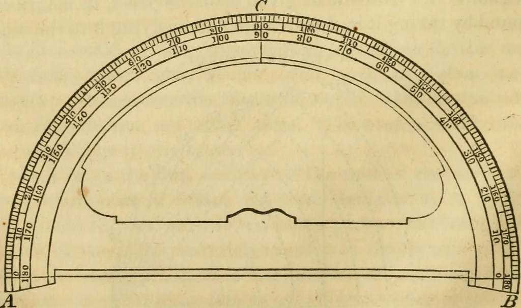 An illustration from Elements of surveying and navigation : with a description of the instruments and the necessary tables, 1847, leaf 31