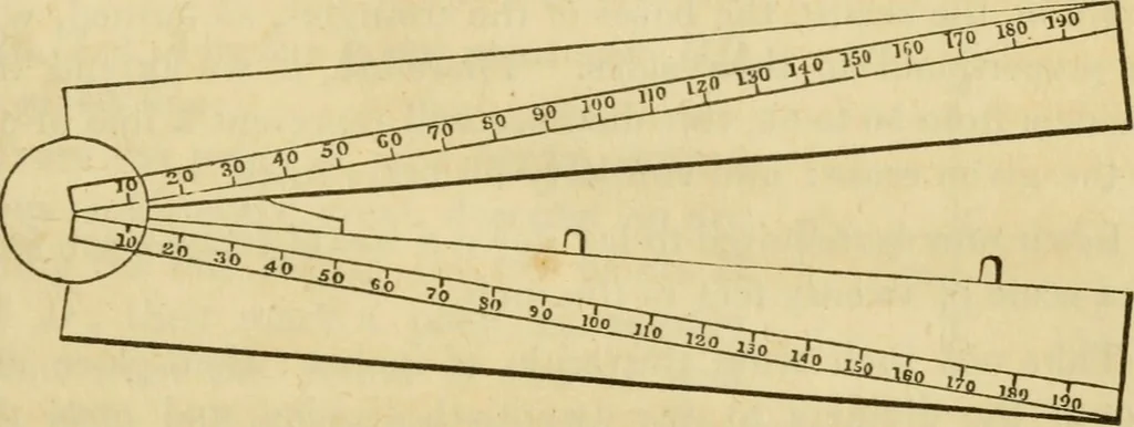 An illustration from Elements of surveying and navigation : with a description of the instruments and the necessary tables, 1847, leaf 32