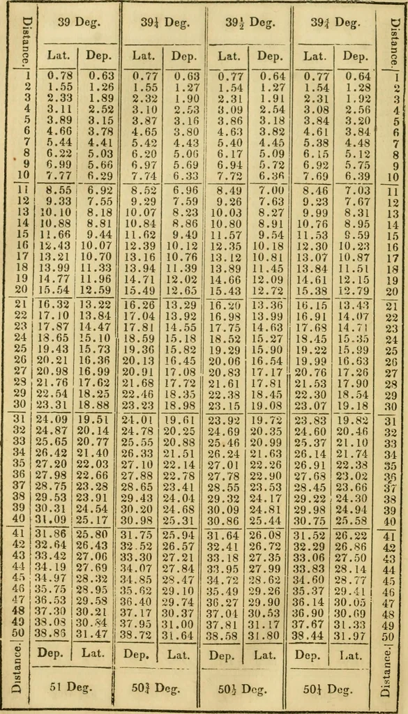 An illustration from Elements of surveying and navigation : with a description of the instruments and the necessary tables, 1847, leaf 345
