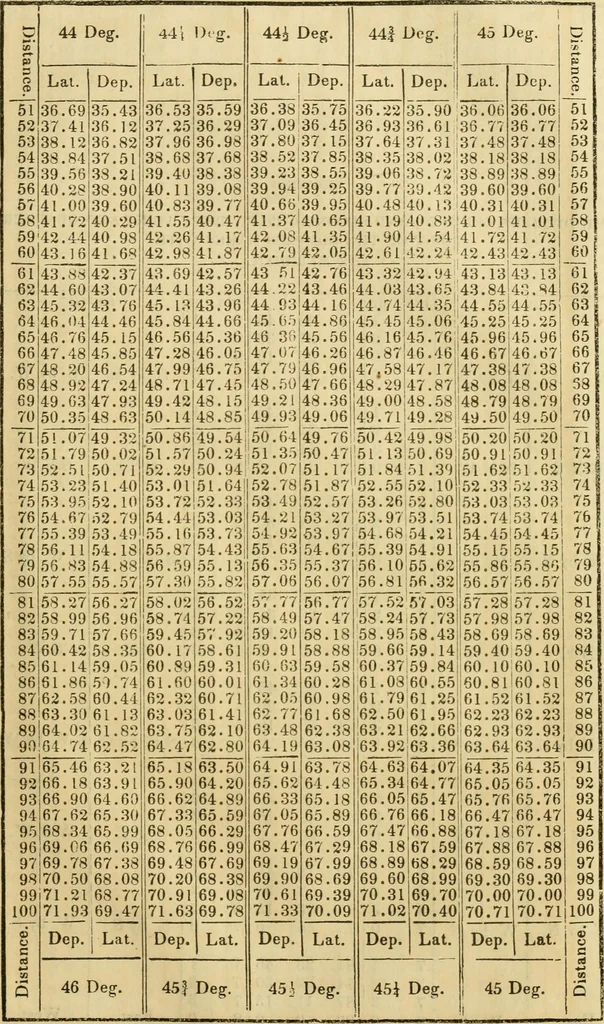 An illustration from Elements of surveying and navigation : with a description of the instruments and the necessary tables, 1847, leaf 356