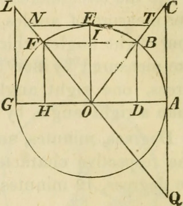 An illustration from Elements of surveying and navigation : with a description of the instruments and the necessary tables, 1847, leaf 41