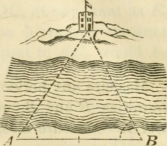 An illustration from Elements of surveying and navigation : with a description of the instruments and the necessary tables, 1847, leaf 72