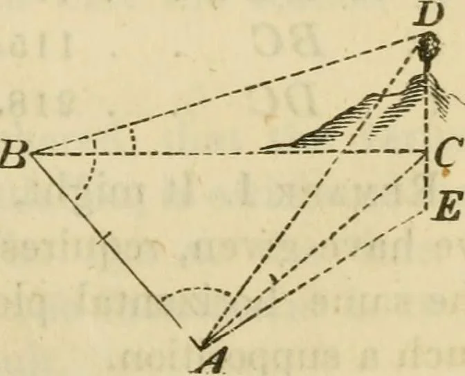 An illustration from Elements of surveying and navigation : with a description of the instruments and the necessary tables, 1847, leaf 72