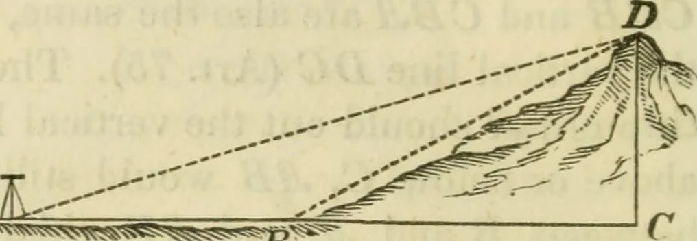 An illustration from Elements of surveying and navigation : with a description of the instruments and the necessary tables, 1847, leaf 75