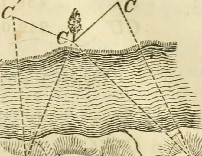 An illustration from Elements of surveying and navigation : with a description of the instruments and the necessary tables, 1847, leaf 76