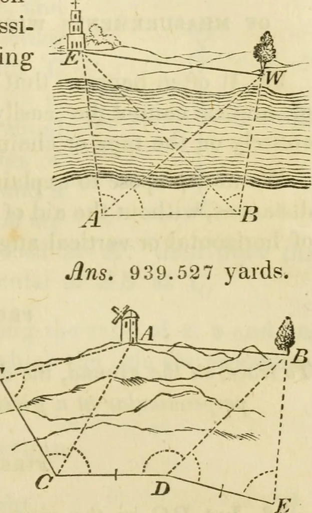 An illustration from Elements of surveying and navigation : with a description of the instruments and the necessary tables, 1847, leaf 78