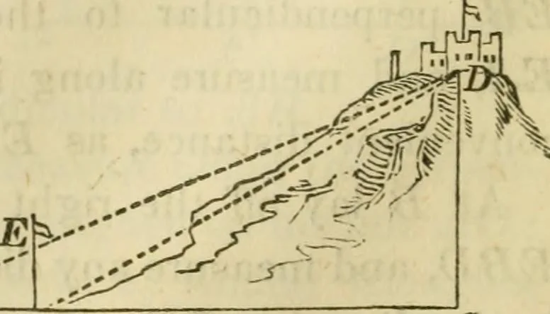 An illustration from Elements of surveying and navigation : with a description of the instruments and the necessary tables, 1847, leaf 83