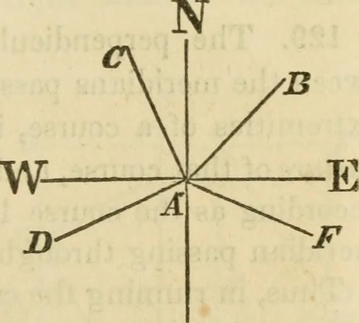An illustration from Elements of surveying and navigation : with a description of the instruments and the necessary tables, 1847, leaf 98