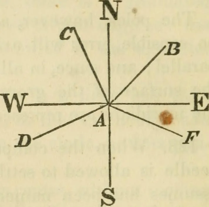 An illustration from Elements of surveying and navigation : with a description of the instruments and the necessary tables, 1847, leaf 99