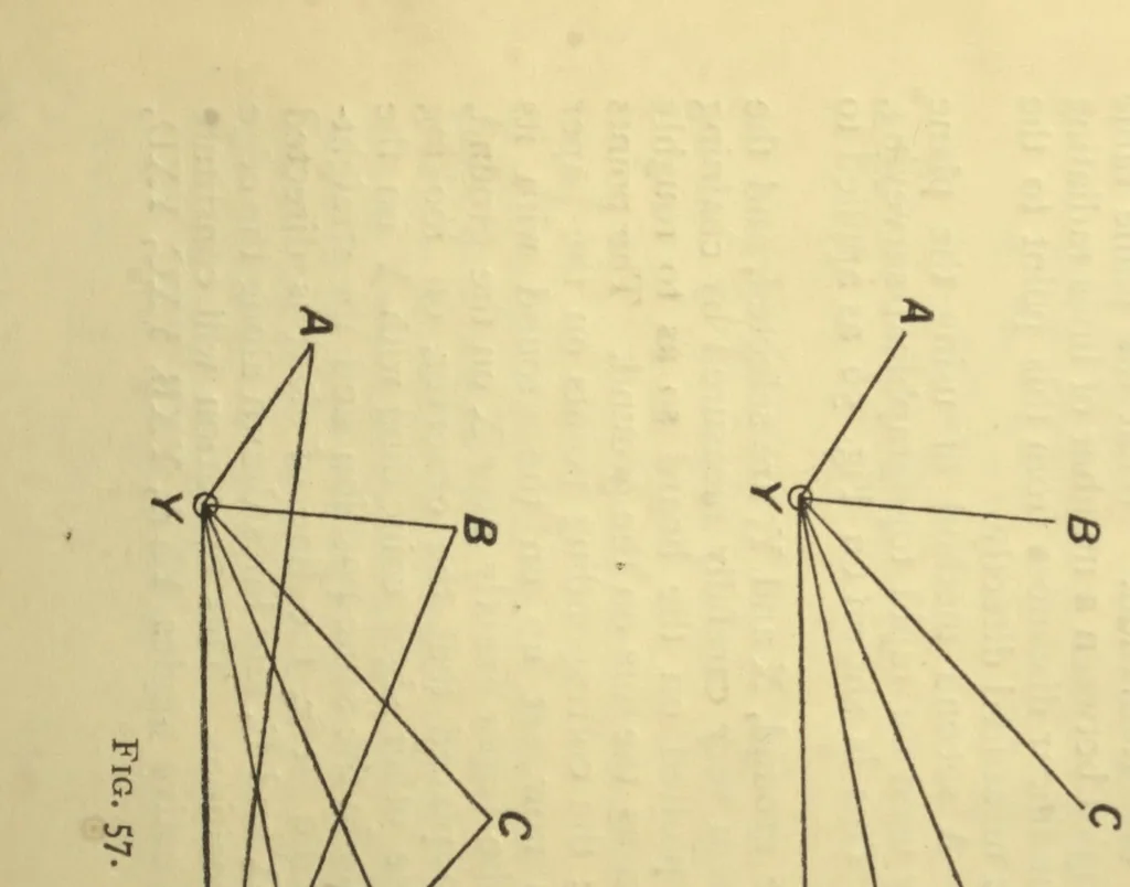 An illustration from The elements of surveying and geodesy, 1915, leaf 79