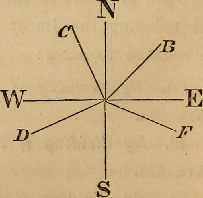 An illustration from Elements of surveying and levelling; with descriptions of the instruments and the necessary tables, 1870, leaf 111