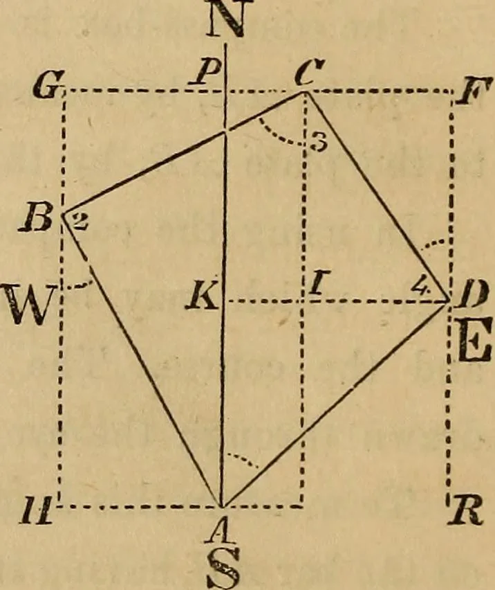 An illustration from Elements of surveying and levelling; with descriptions of the instruments and the necessary tables, 1870, leaf 115