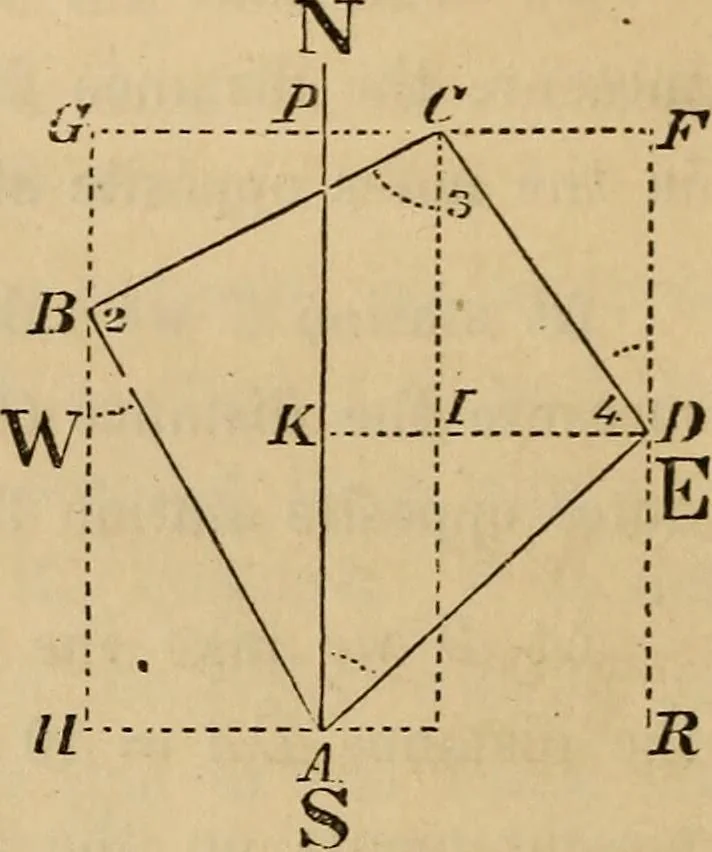 An illustration from Elements of surveying and levelling; with descriptions of the instruments and the necessary tables, 1870, leaf 117
