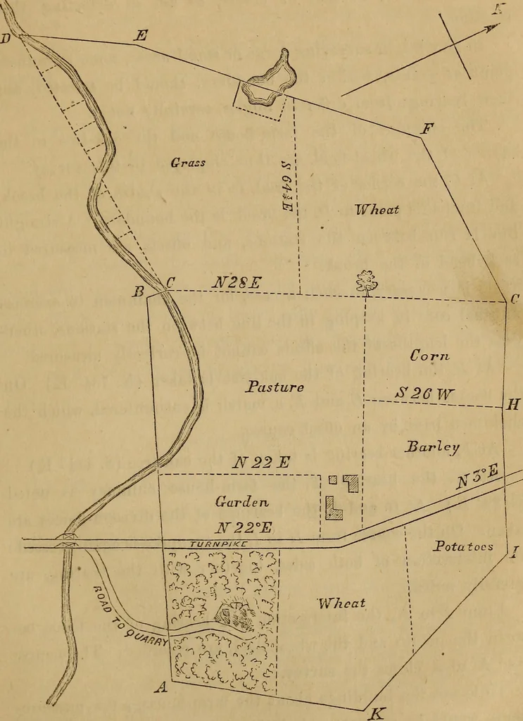 An illustration from Elements of surveying and levelling; with descriptions of the instruments and the necessary tables, 1870, leaf 122