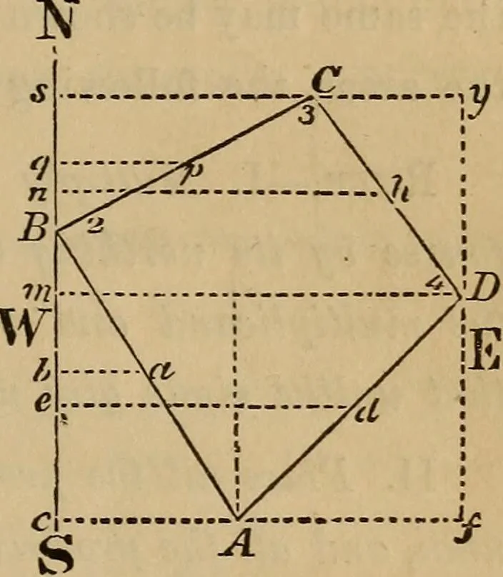 An illustration from Elements of surveying and levelling; with descriptions of the instruments and the necessary tables, 1870, leaf 134