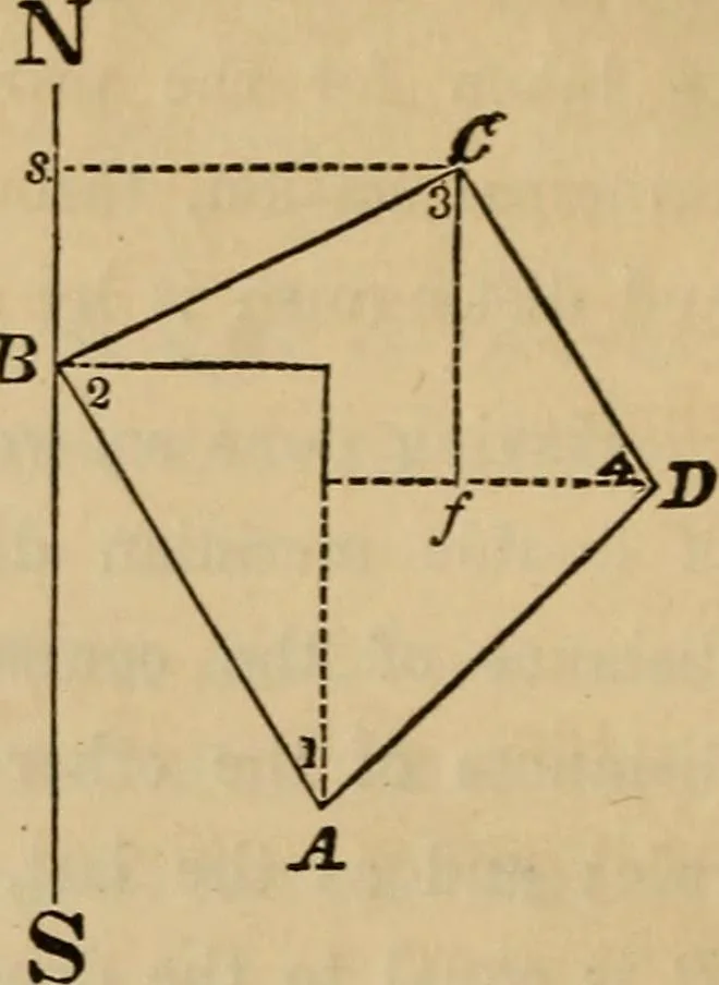 An illustration from Elements of surveying and levelling; with descriptions of the instruments and the necessary tables, 1870, leaf 137