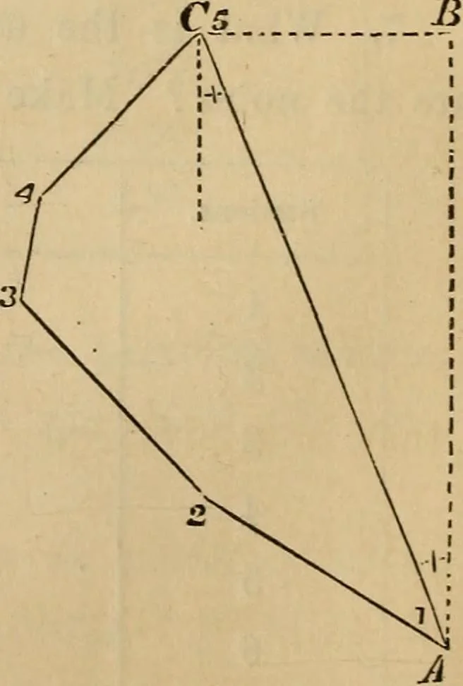 An illustration from Elements of surveying and levelling; with descriptions of the instruments and the necessary tables, 1870, leaf 143