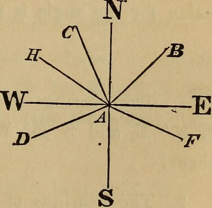 An illustration from Elements of surveying and levelling; with descriptions of the instruments and the necessary tables, 1870, leaf 146