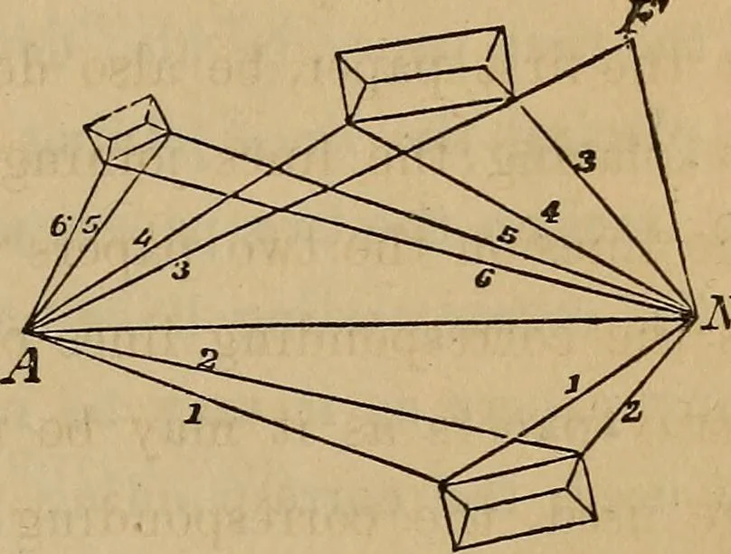 An illustration from Elements of surveying and levelling; with descriptions of the instruments and the necessary tables, 1870, leaf 182