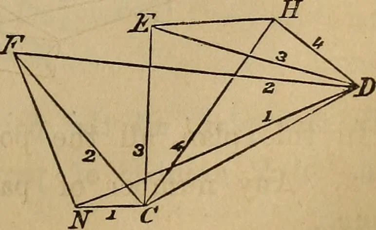 An illustration from Elements of surveying and levelling; with descriptions of the instruments and the necessary tables, 1870, leaf 182