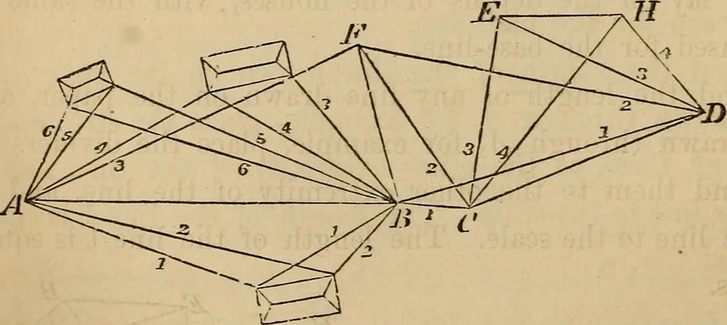 An illustration from Elements of surveying and levelling; with descriptions of the instruments and the necessary tables, 1870, leaf 183