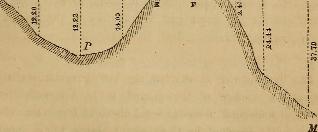 An illustration from Elements of surveying and levelling; with descriptions of the instruments and the necessary tables, 1870, leaf 208
