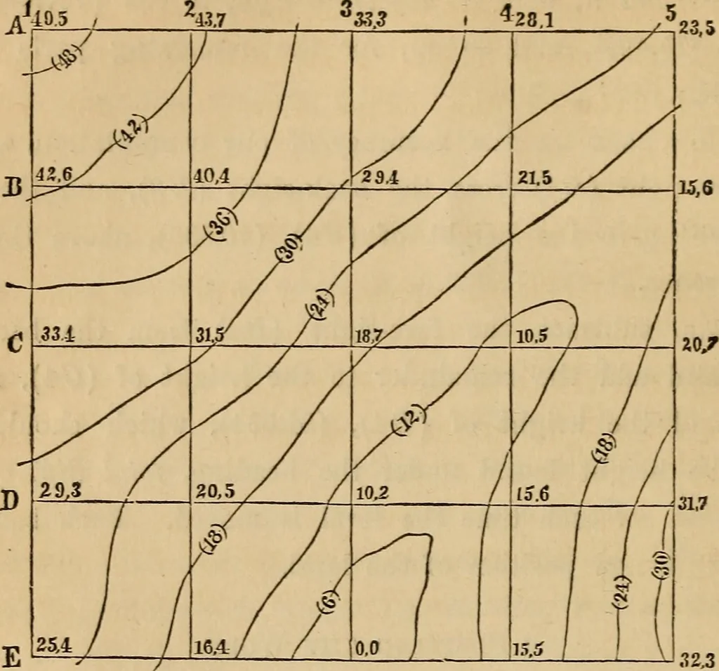 An illustration from Elements of surveying and levelling; with descriptions of the instruments and the necessary tables, 1870, leaf 219