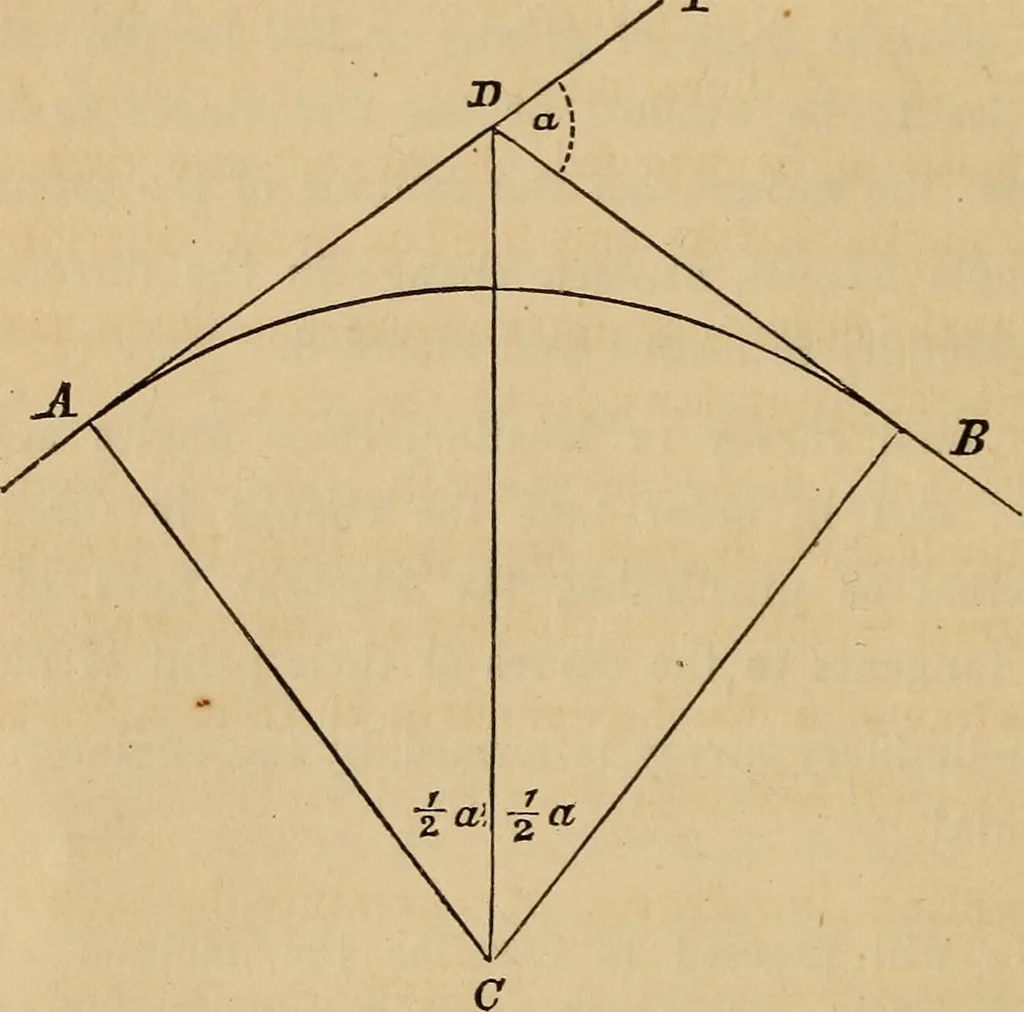 An illustration from Elements of surveying and levelling; with descriptions of the instruments and the necessary tables, 1870, leaf 223