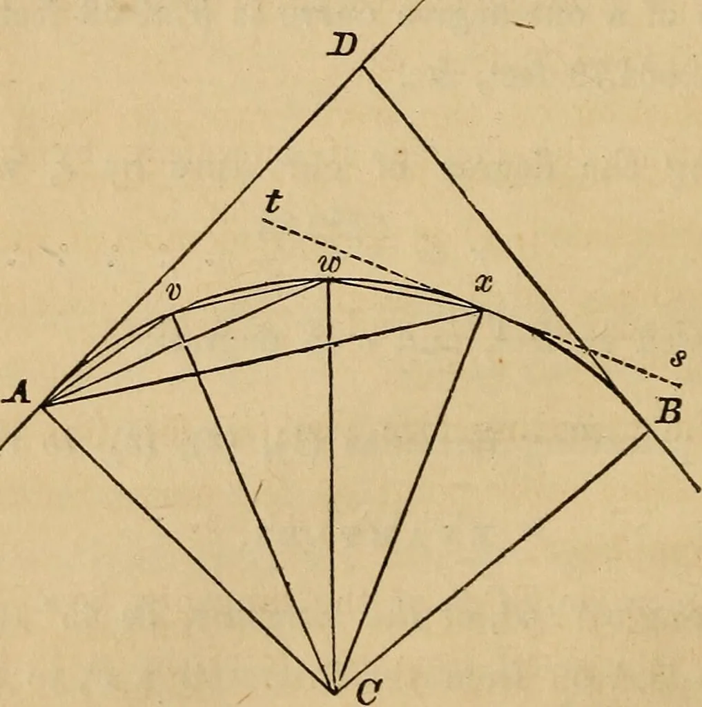 An illustration from Elements of surveying and levelling; with descriptions of the instruments and the necessary tables, 1870, leaf 225