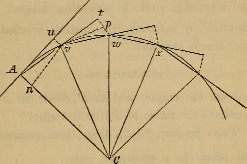 An illustration from Elements of surveying and levelling; with descriptions of the instruments and the necessary tables, 1870, leaf 228
