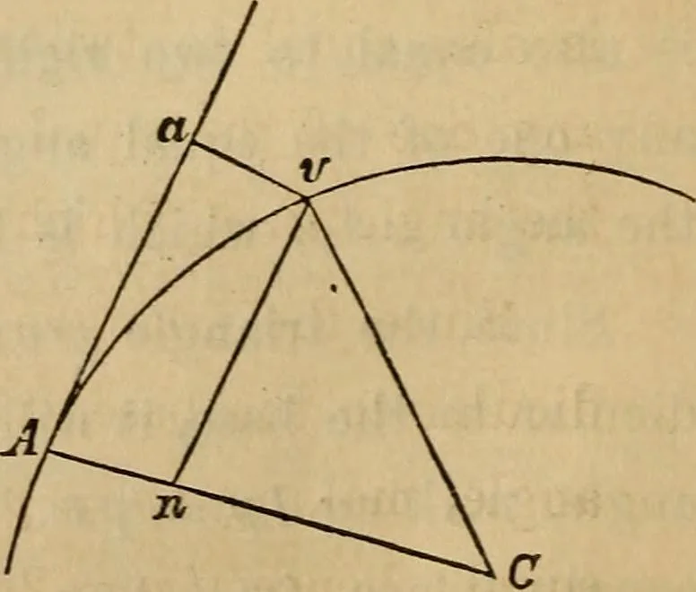 An illustration from Elements of surveying and levelling; with descriptions of the instruments and the necessary tables, 1870, leaf 229