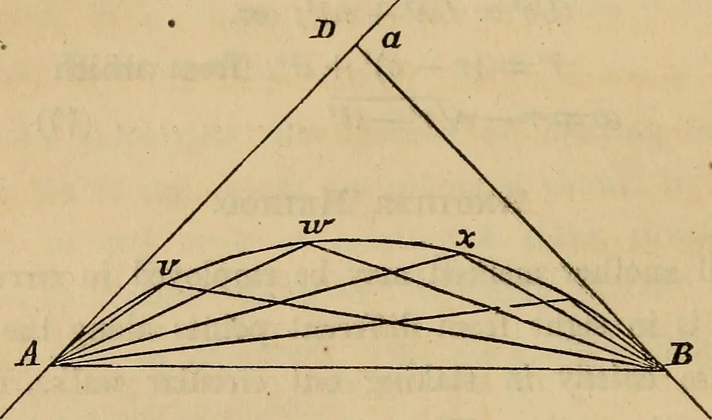 An illustration from Elements of surveying and levelling; with descriptions of the instruments and the necessary tables, 1870, leaf 231