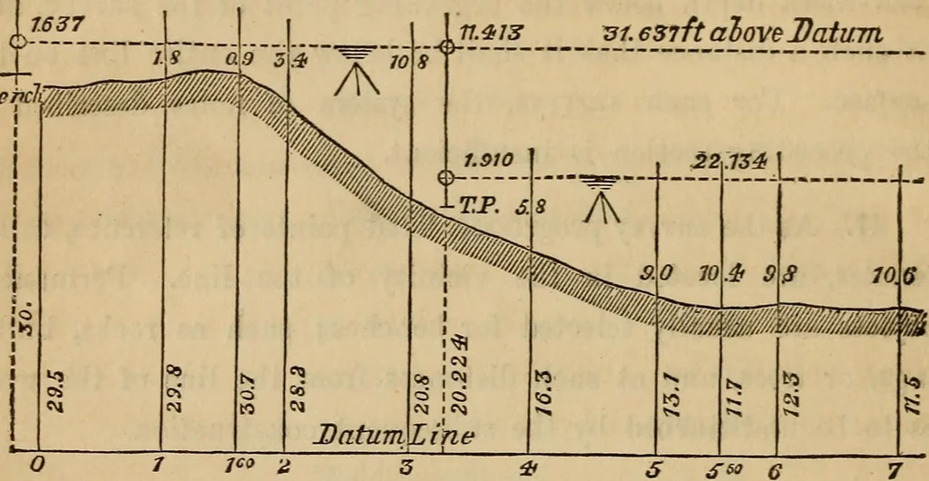 An illustration from Elements of surveying and levelling; with descriptions of the instruments and the necessary tables, 1870, leaf 235