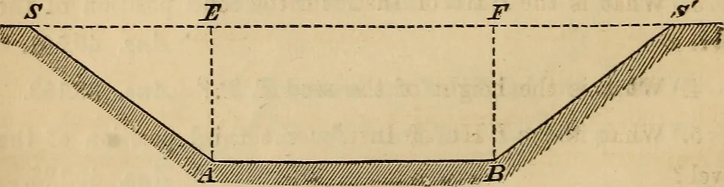 An illustration from Elements of surveying and levelling; with descriptions of the instruments and the necessary tables, 1870, leaf 247