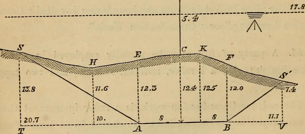 An illustration from Elements of surveying and levelling; with descriptions of the instruments and the necessary tables, 1870, leaf 249
