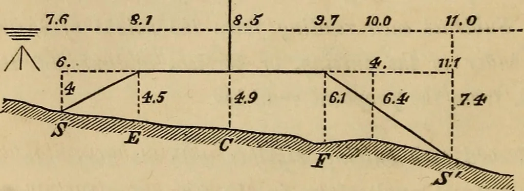 An illustration from Elements of surveying and levelling; with descriptions of the instruments and the necessary tables, 1870, leaf 255