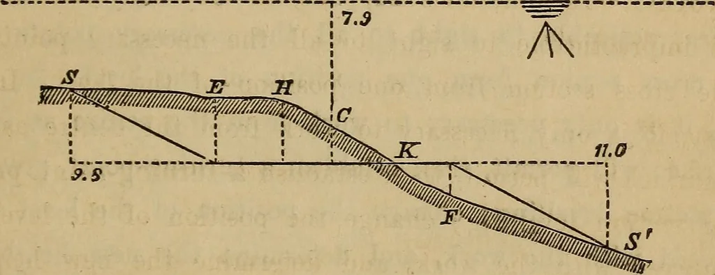 An illustration from Elements of surveying and levelling; with descriptions of the instruments and the necessary tables, 1870, leaf 256