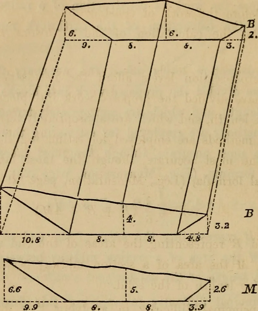 An illustration from Elements of surveying and levelling; with descriptions of the instruments and the necessary tables, 1870, leaf 259