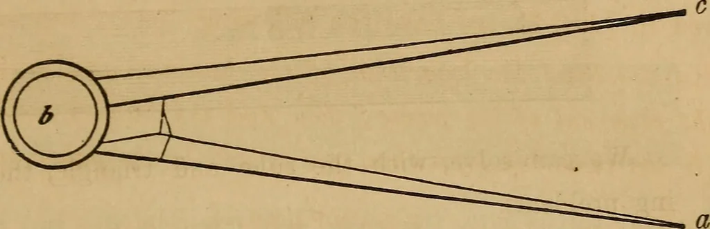 An illustration from Elements of surveying and levelling; with descriptions of the instruments and the necessary tables, 1870, leaf 26