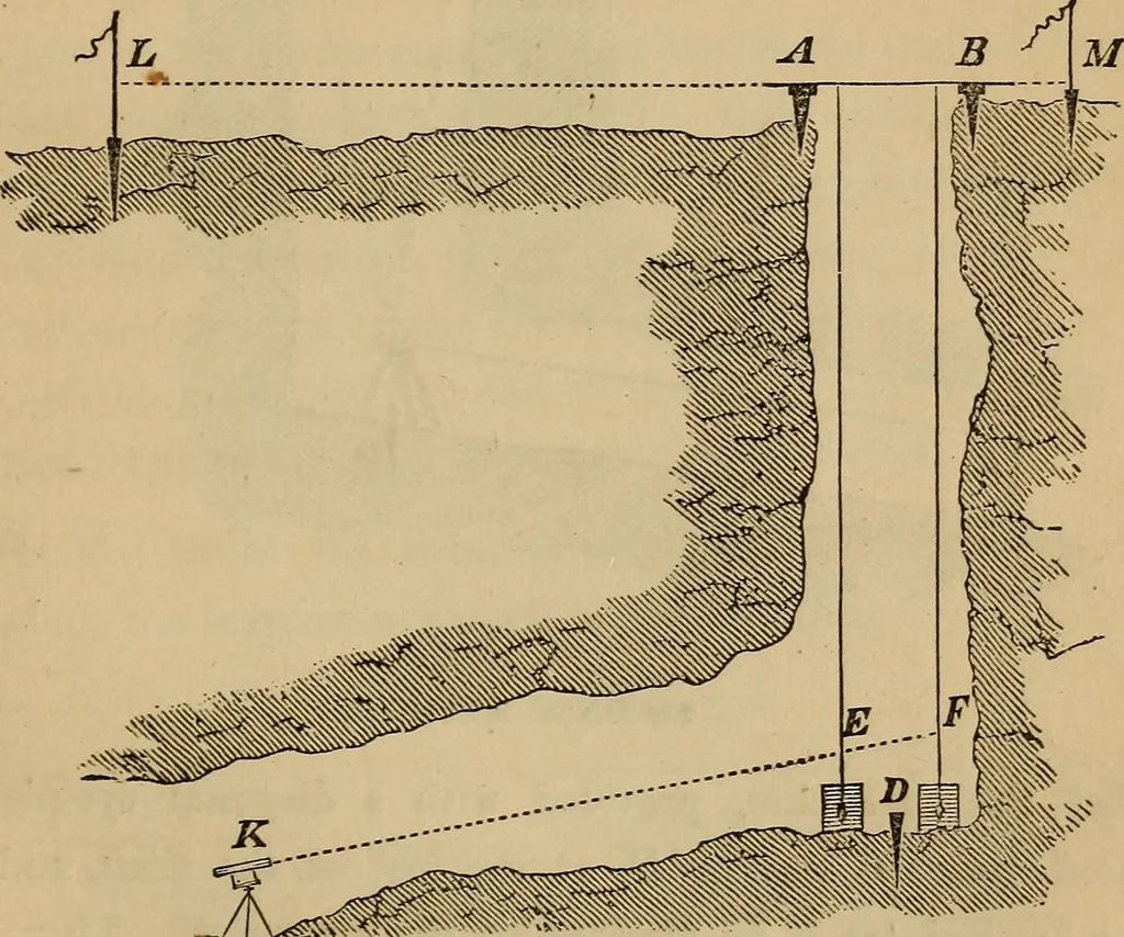 An illustration from Elements of surveying and levelling; with descriptions of the instruments and the necessary tables, 1870, leaf 268