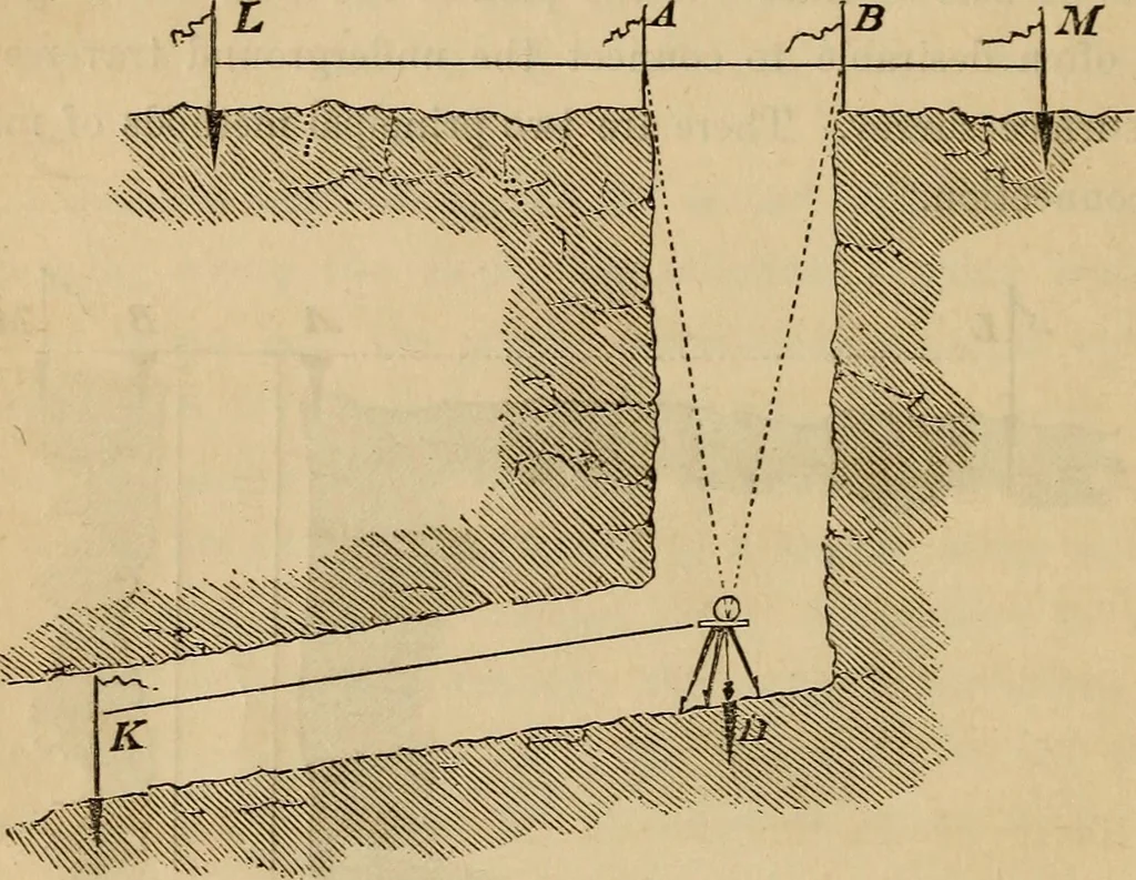 An illustration from Elements of surveying and levelling; with descriptions of the instruments and the necessary tables, 1870, leaf 269