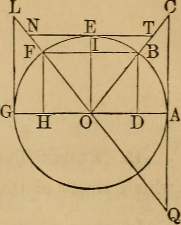 An illustration from Elements of surveying and levelling; with descriptions of the instruments and the necessary tables, 1870, leaf 41