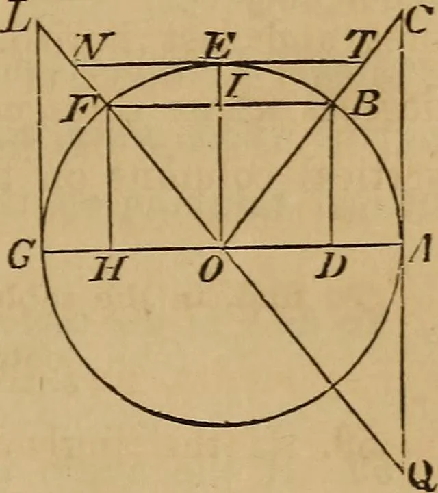 An illustration from Elements of surveying and levelling; with descriptions of the instruments and the necessary tables, 1870, leaf 42