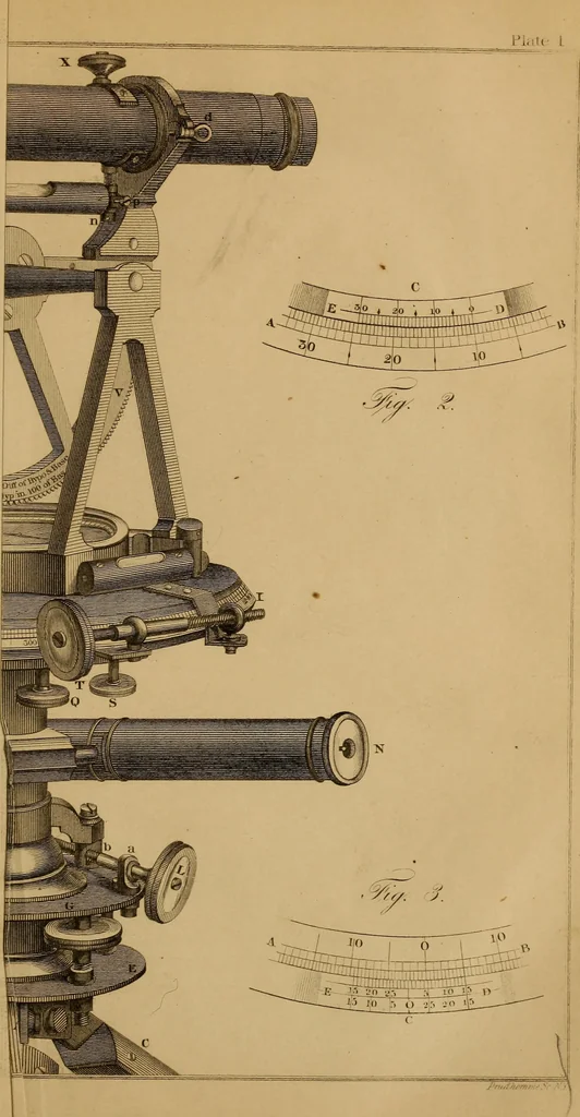 An illustration from Elements of surveying and levelling; with descriptions of the instruments and the necessary tables, 1870, leaf 436