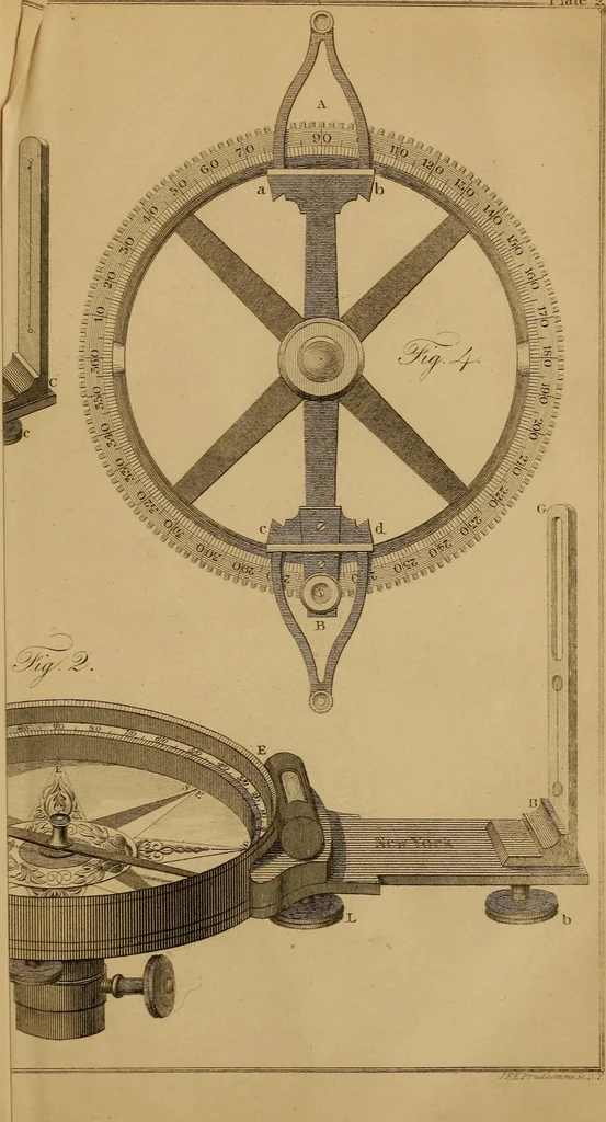 An illustration from Elements of surveying and levelling; with descriptions of the instruments and the necessary tables, 1870, leaf 440