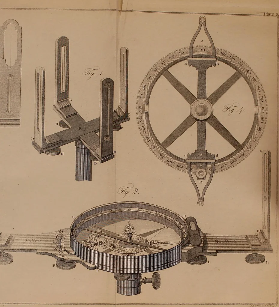 An illustration from Elements of surveying and levelling; with descriptions of the instruments and the necessary tables, 1870, leaf 442
