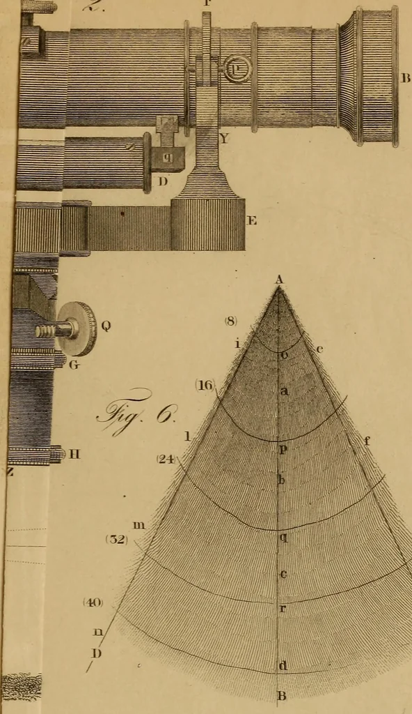 An illustration from Elements of surveying and levelling; with descriptions of the instruments and the necessary tables, 1870, leaf 448