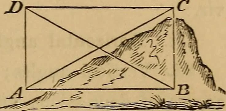 An illustration from Elements of surveying and levelling; with descriptions of the instruments and the necessary tables, 1870, leaf 62